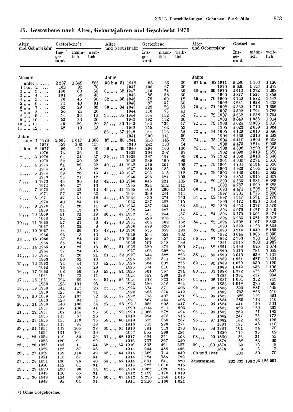 Statistisches Jahrbuch der Deutschen Demokratischen Republik (DDR) 1980, Seite 373 (Stat. Jb. DDR 1980, S. 373)