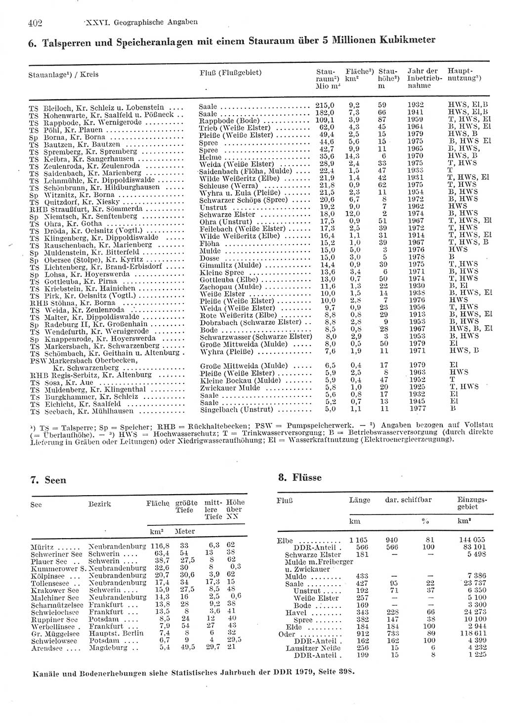 Statistisches Jahrbuch der Deutschen Demokratischen Republik (DDR) 1980, Seite 402 (Stat. Jb. DDR 1980, S. 402)