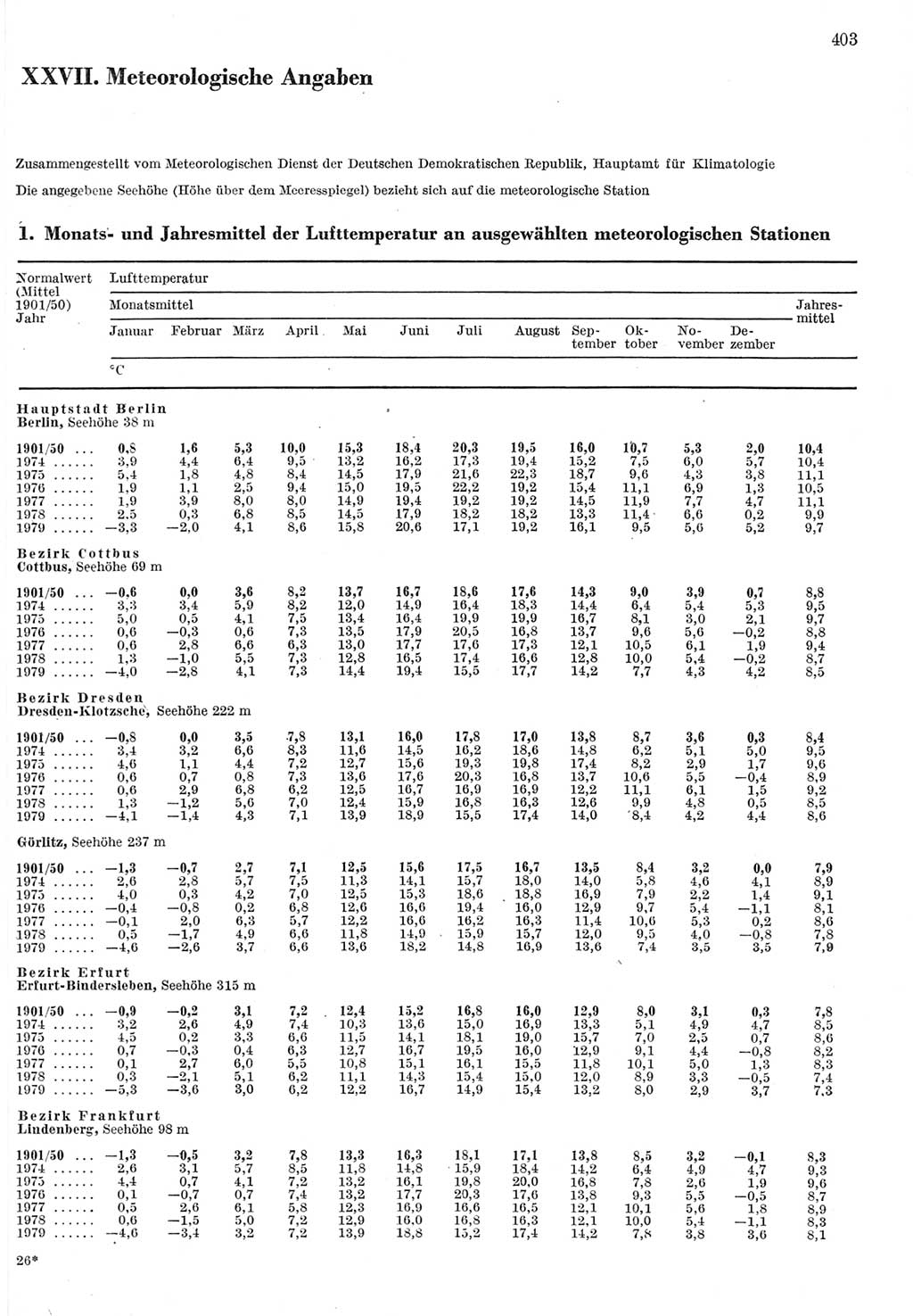 Statistisches Jahrbuch der Deutschen Demokratischen Republik (DDR) 1980, Seite 403 (Stat. Jb. DDR 1980, S. 403)