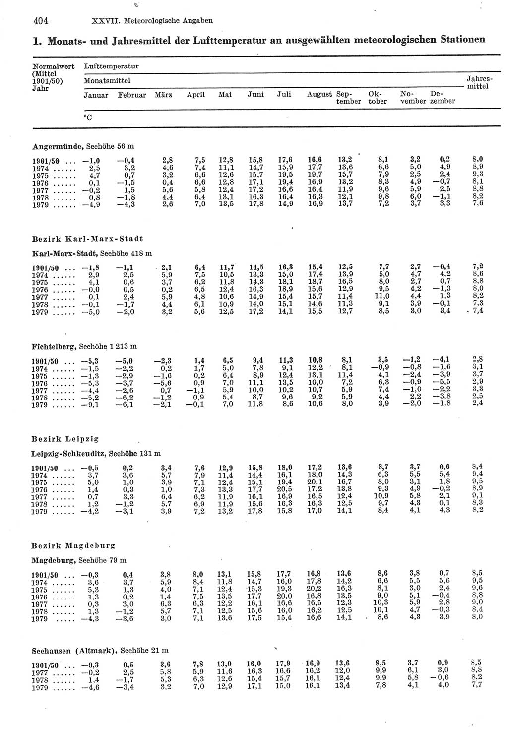 Statistisches Jahrbuch der Deutschen Demokratischen Republik (DDR) 1980, Seite 404 (Stat. Jb. DDR 1980, S. 404)