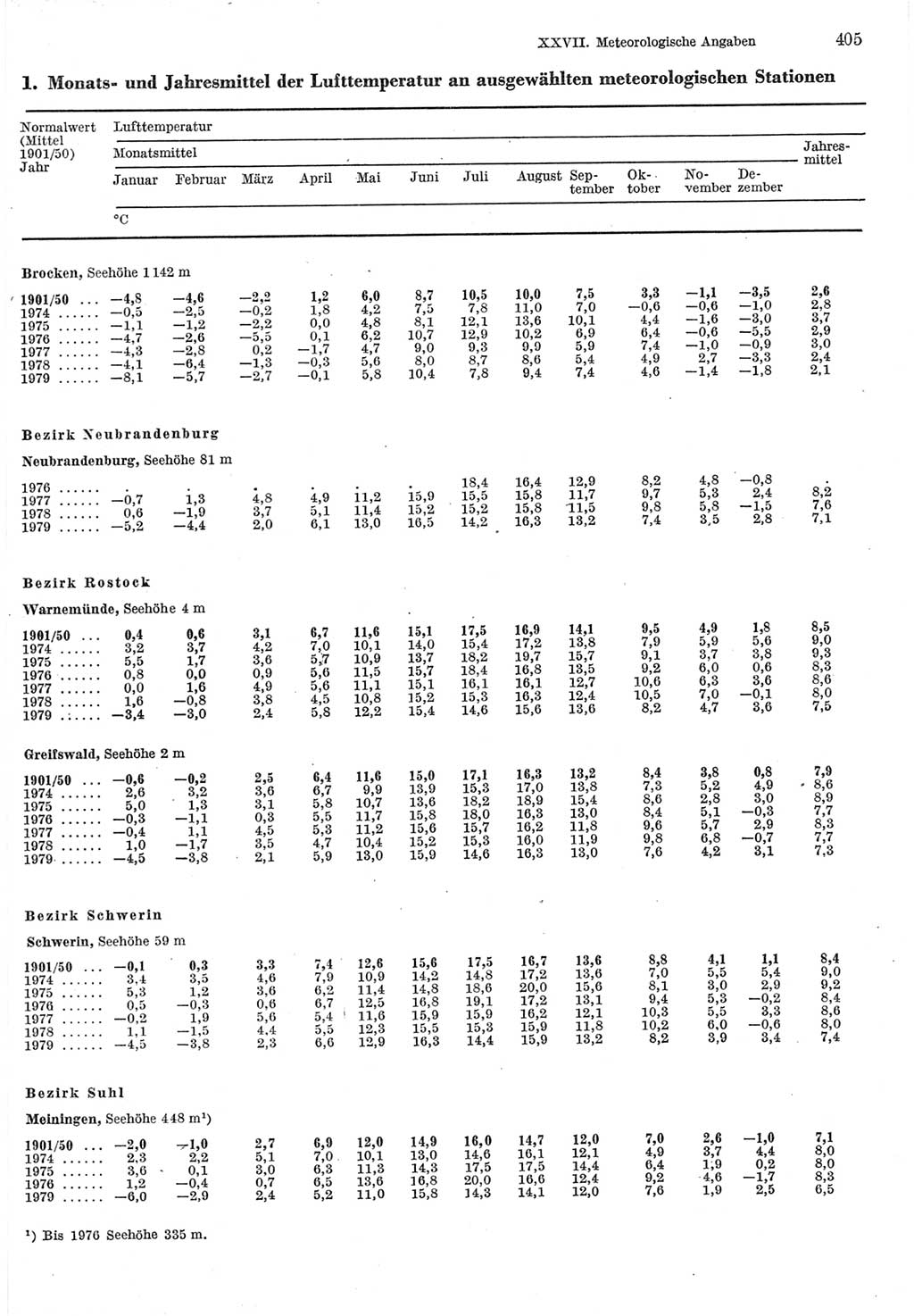 Statistisches Jahrbuch der Deutschen Demokratischen Republik (DDR) 1980, Seite 405 (Stat. Jb. DDR 1980, S. 405)