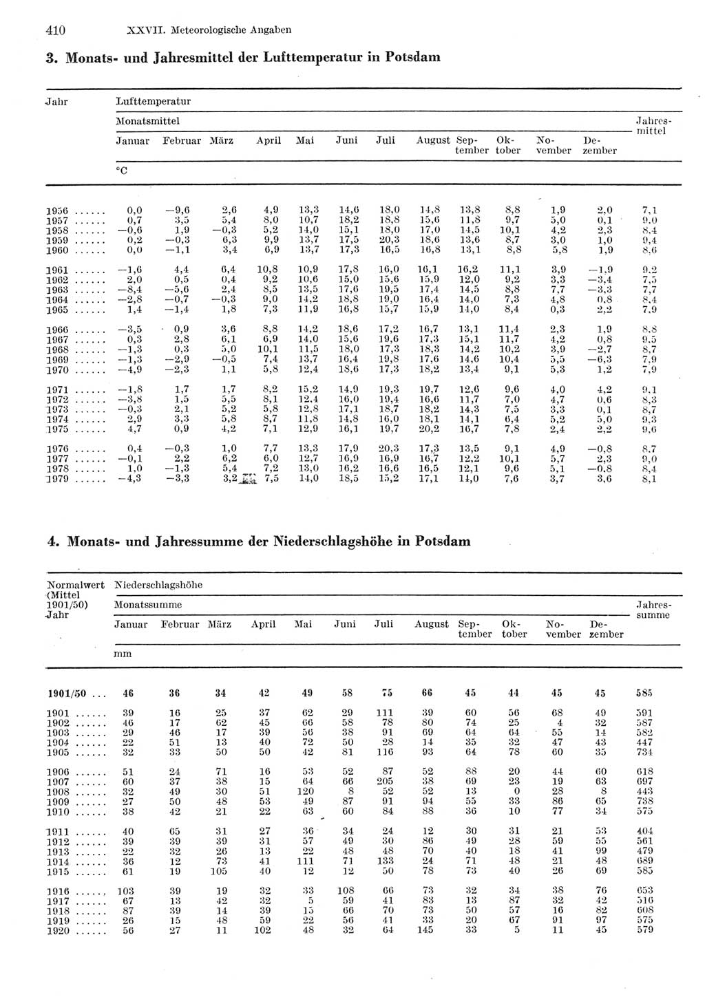 Statistisches Jahrbuch der Deutschen Demokratischen Republik (DDR) 1980, Seite 410 (Stat. Jb. DDR 1980, S. 410)