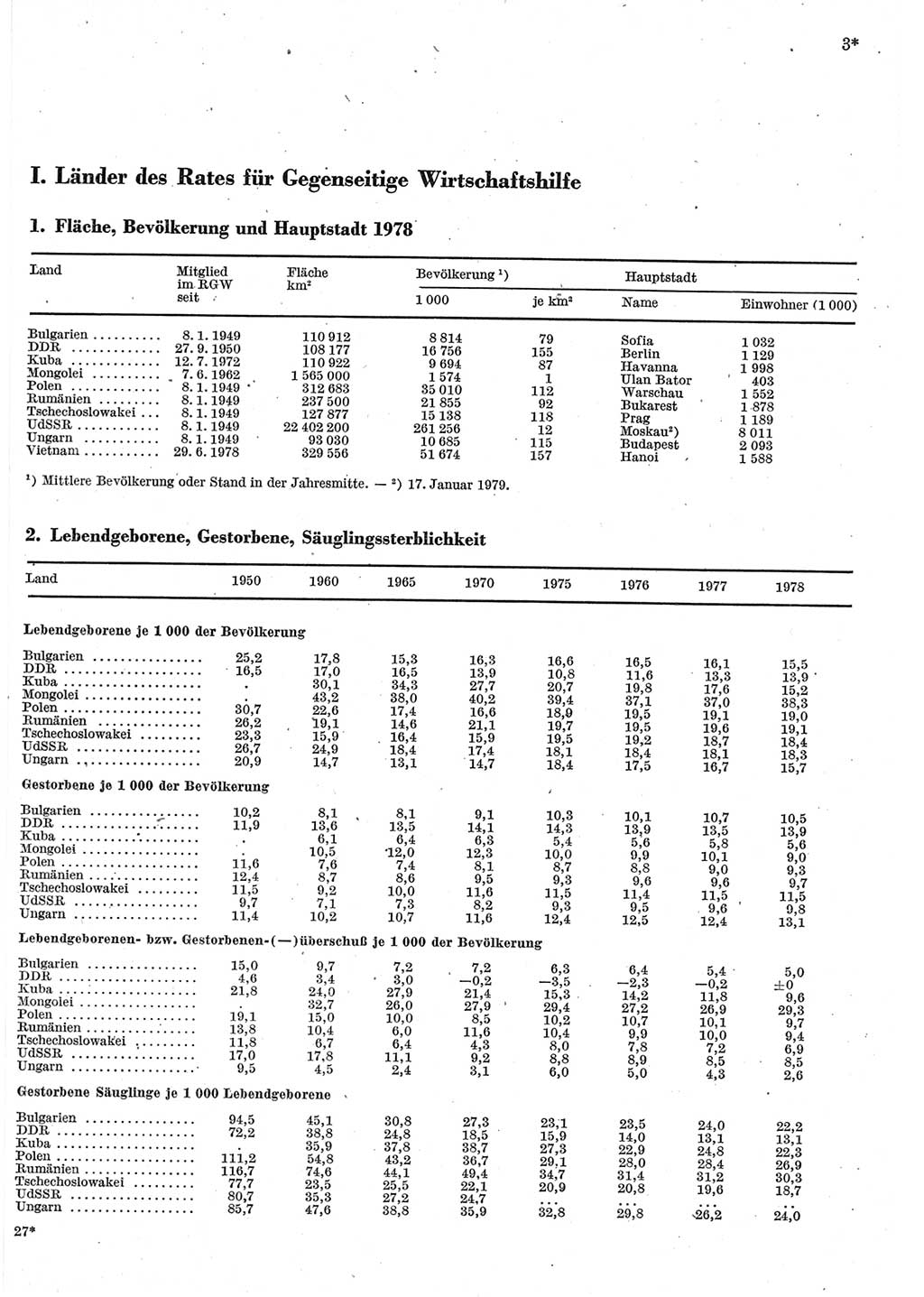 Statistisches Jahrbuch der Deutschen Demokratischen Republik (DDR) 1980, Seite 3 (Stat. Jb. DDR 1980, S. 3)