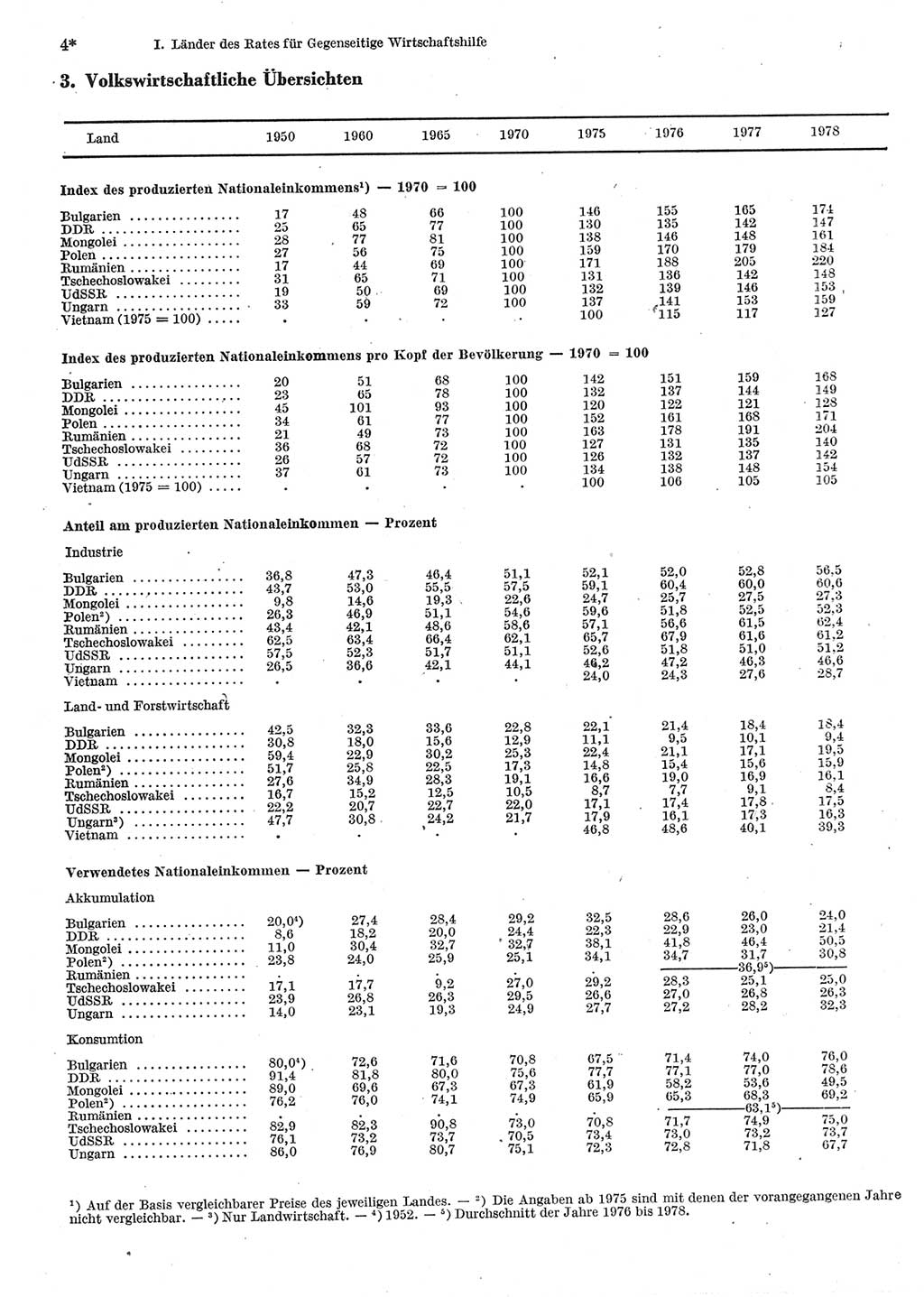 Statistisches Jahrbuch der Deutschen Demokratischen Republik (DDR) 1980, Seite 4 (Stat. Jb. DDR 1980, S. 4)