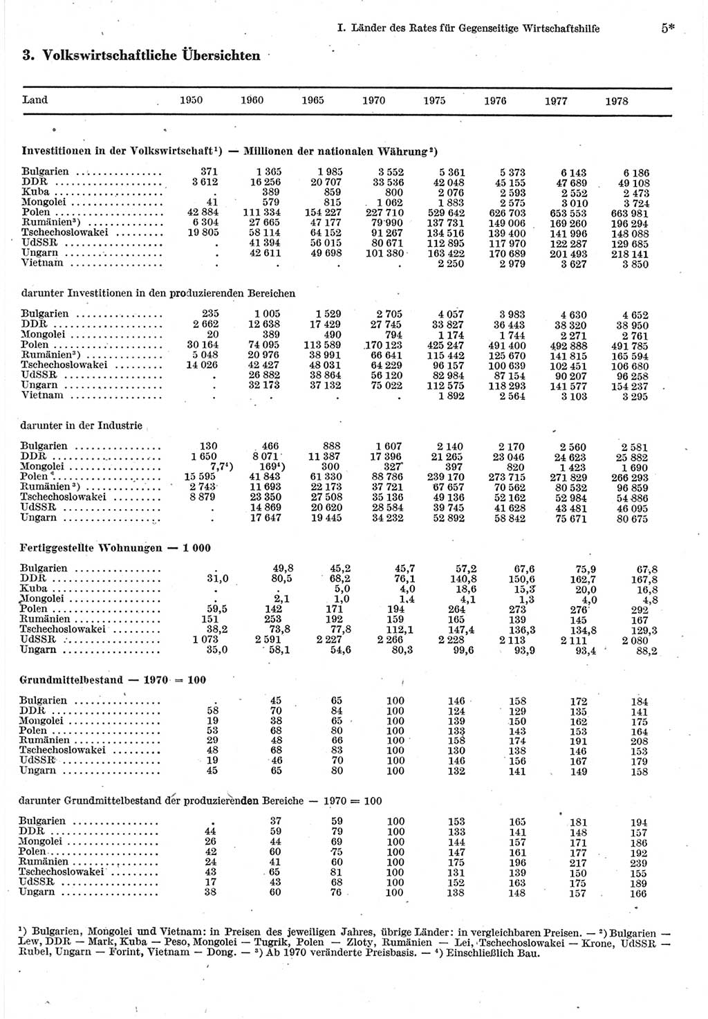 Statistisches Jahrbuch der Deutschen Demokratischen Republik (DDR) 1980, Seite 5 (Stat. Jb. DDR 1980, S. 5)