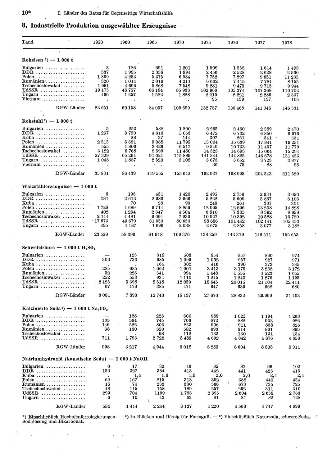 Statistisches Jahrbuch der Deutschen Demokratischen Republik (DDR) 1980, Seite 10 (Stat. Jb. DDR 1980, S. 10)