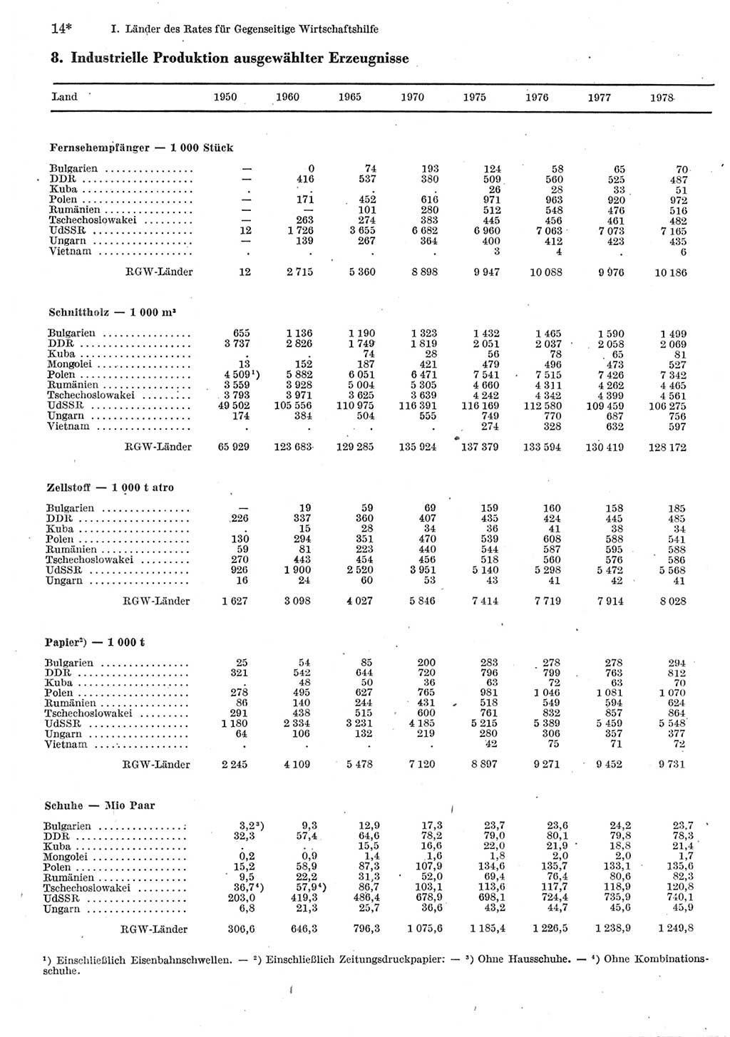 Statistisches Jahrbuch der Deutschen Demokratischen Republik (DDR) 1980, Seite 14 (Stat. Jb. DDR 1980, S. 14)