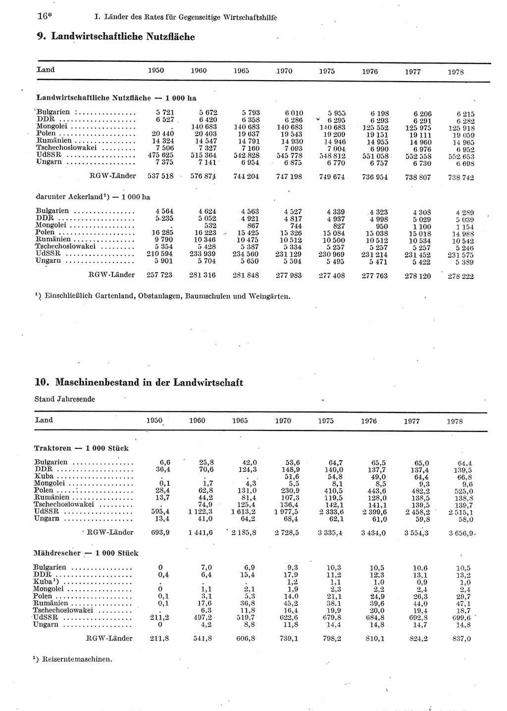 Statistisches Jahrbuch der Deutschen Demokratischen Republik (DDR) 1980, Seite 16 (Stat. Jb. DDR 1980, S. 16)