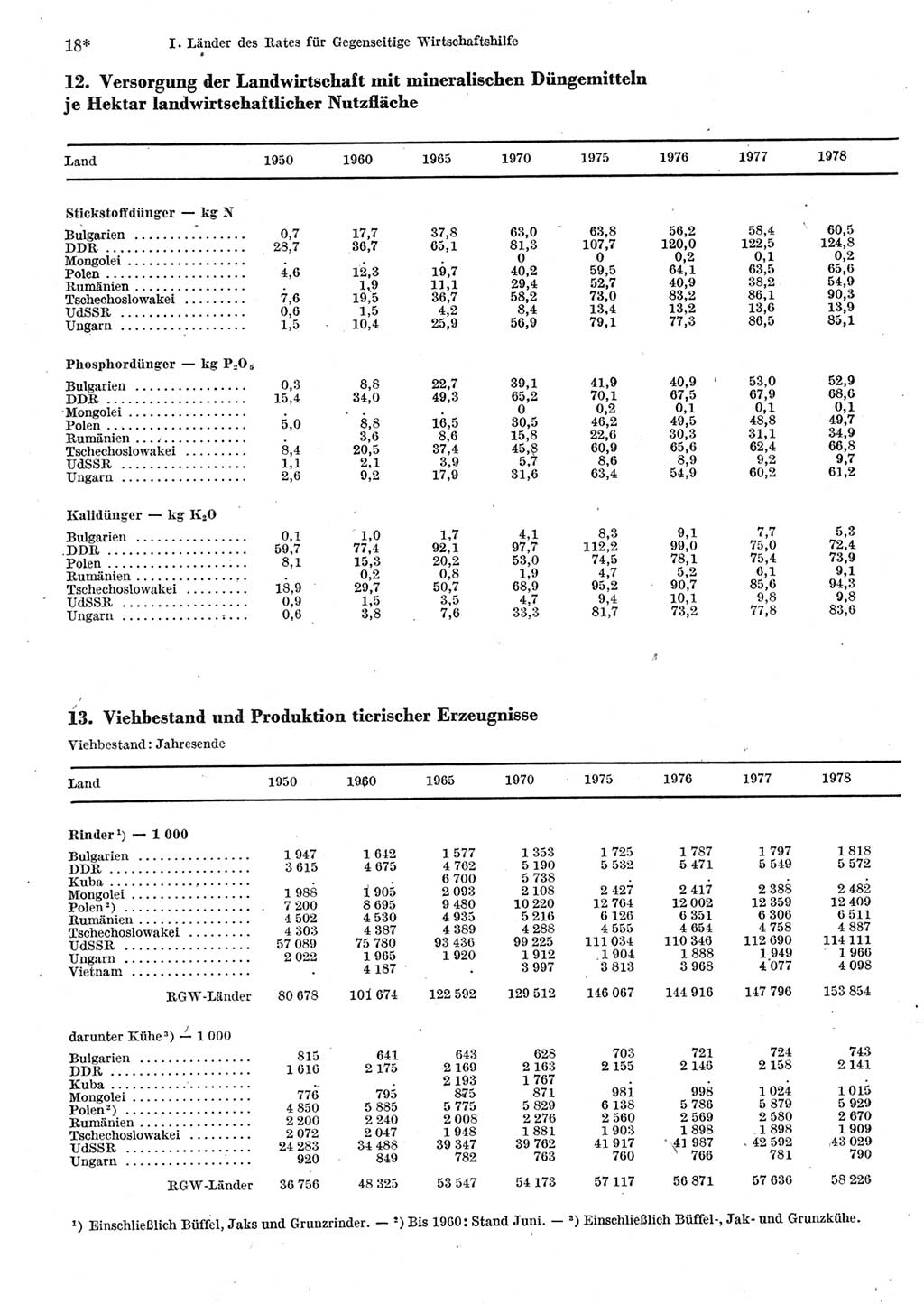 Statistisches Jahrbuch der Deutschen Demokratischen Republik (DDR) 1980, Seite 18 (Stat. Jb. DDR 1980, S. 18)