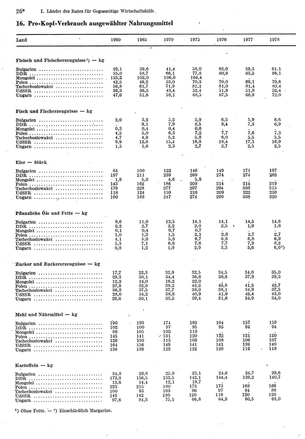 Statistisches Jahrbuch der Deutschen Demokratischen Republik (DDR) 1980, Seite 26 (Stat. Jb. DDR 1980, S. 26)