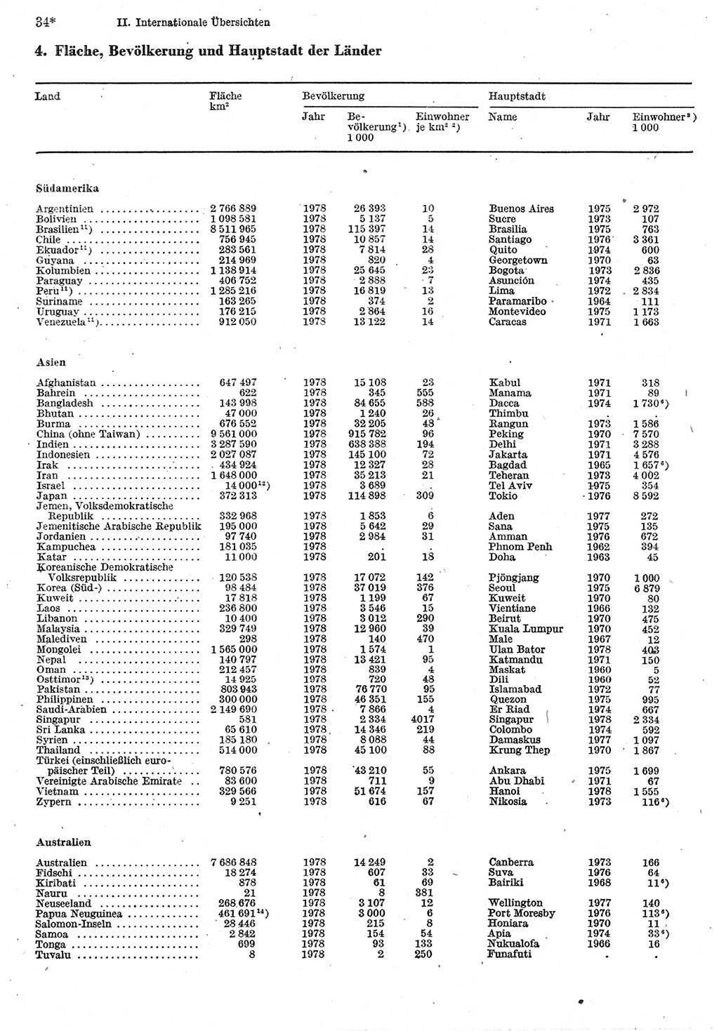 Statistisches Jahrbuch der Deutschen Demokratischen Republik (DDR) 1980, Seite 34 (Stat. Jb. DDR 1980, S. 34)