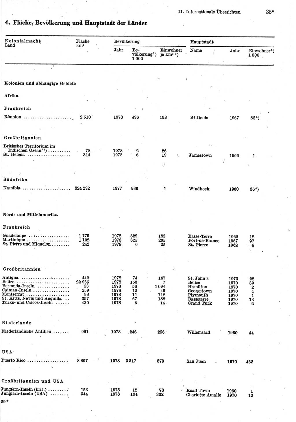 Statistisches Jahrbuch der Deutschen Demokratischen Republik (DDR) 1980, Seite 35 (Stat. Jb. DDR 1980, S. 35)