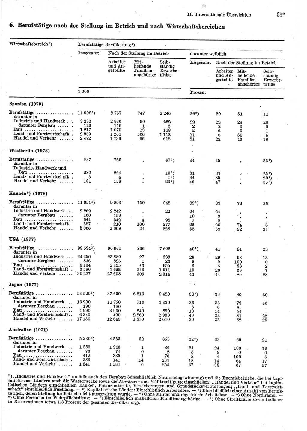 Statistisches Jahrbuch der Deutschen Demokratischen Republik (DDR) 1980, Seite 39 (Stat. Jb. DDR 1980, S. 39)