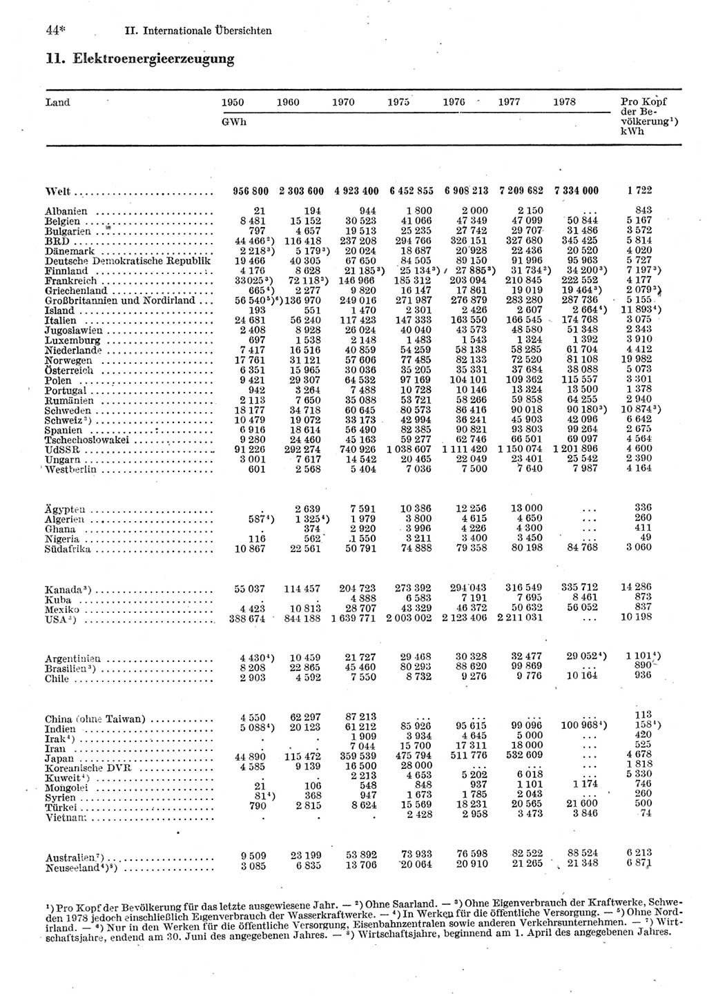 Statistisches Jahrbuch der Deutschen Demokratischen Republik (DDR) 1980, Seite 44 (Stat. Jb. DDR 1980, S. 44)