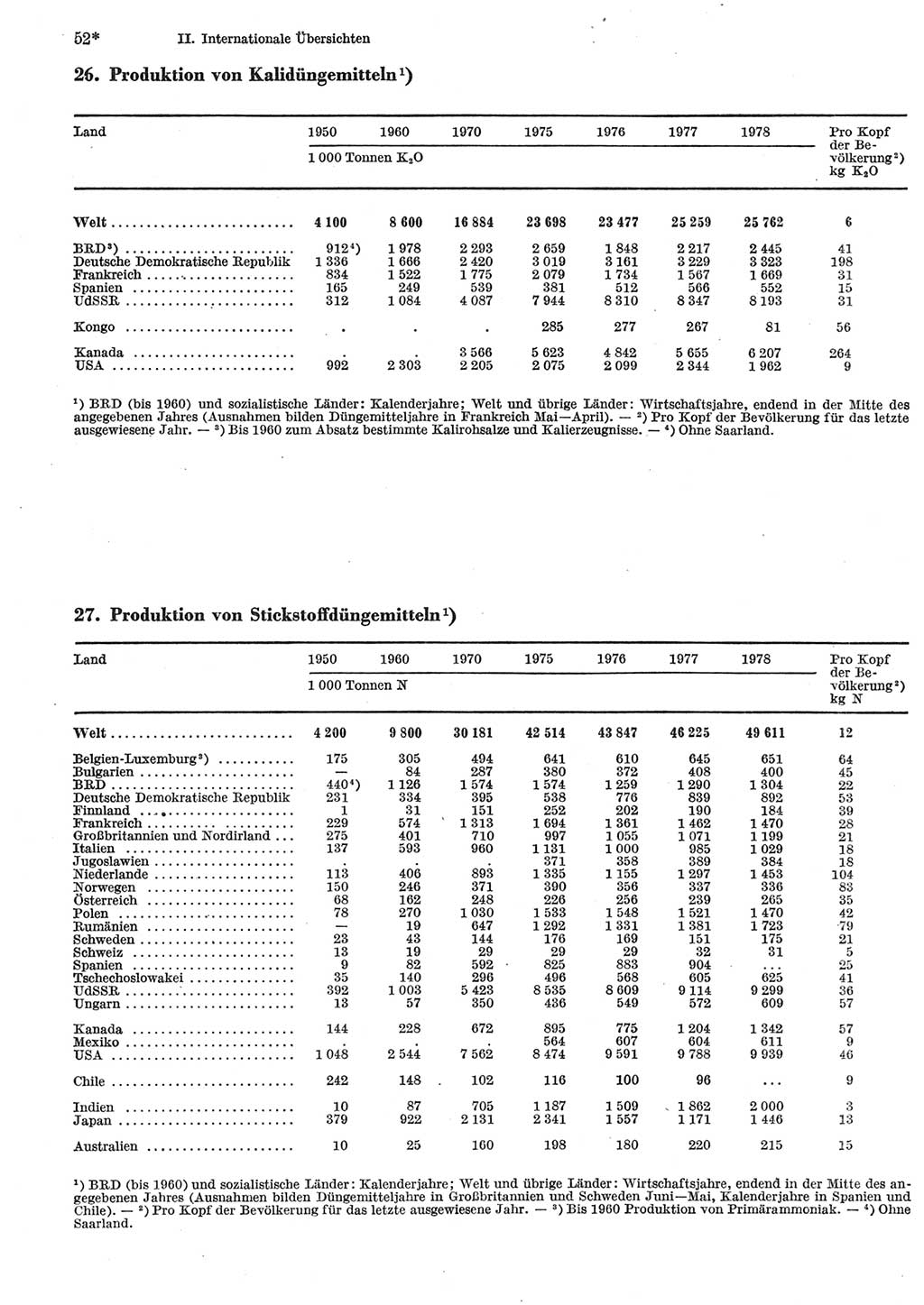 Statistisches Jahrbuch der Deutschen Demokratischen Republik (DDR) 1980, Seite 52 (Stat. Jb. DDR 1980, S. 52)