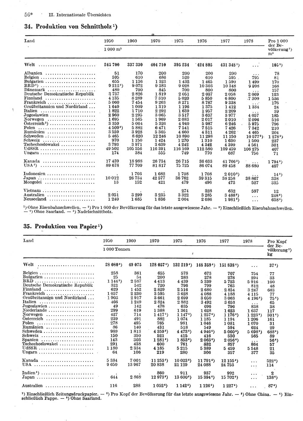 Statistisches Jahrbuch der Deutschen Demokratischen Republik (DDR) 1980, Seite 56 (Stat. Jb. DDR 1980, S. 56)