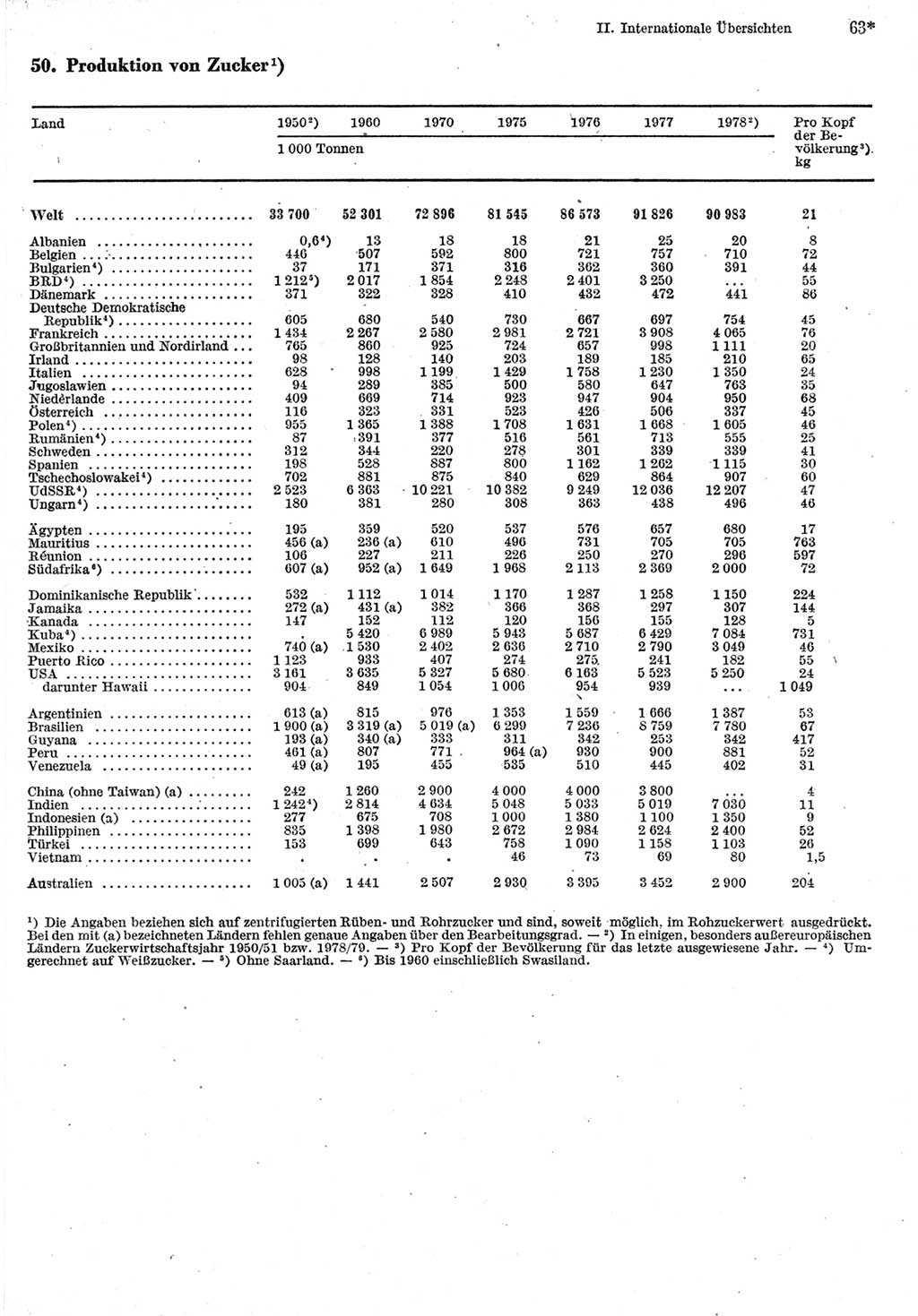 Statistisches Jahrbuch der Deutschen Demokratischen Republik (DDR) 1980, Seite 63 (Stat. Jb. DDR 1980, S. 63)