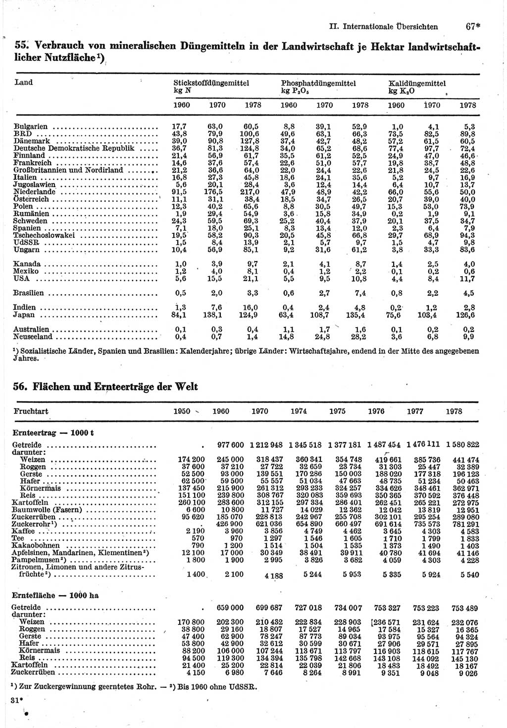 Statistisches Jahrbuch der Deutschen Demokratischen Republik (DDR) 1980, Seite 67 (Stat. Jb. DDR 1980, S. 67)