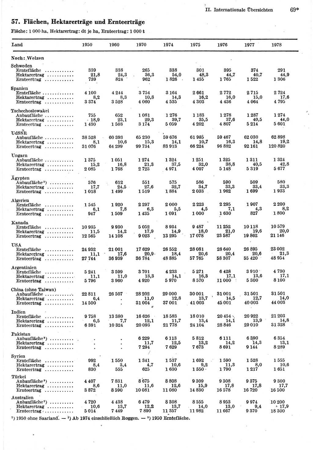 Statistisches Jahrbuch der Deutschen Demokratischen Republik (DDR) 1980, Seite 69 (Stat. Jb. DDR 1980, S. 69)