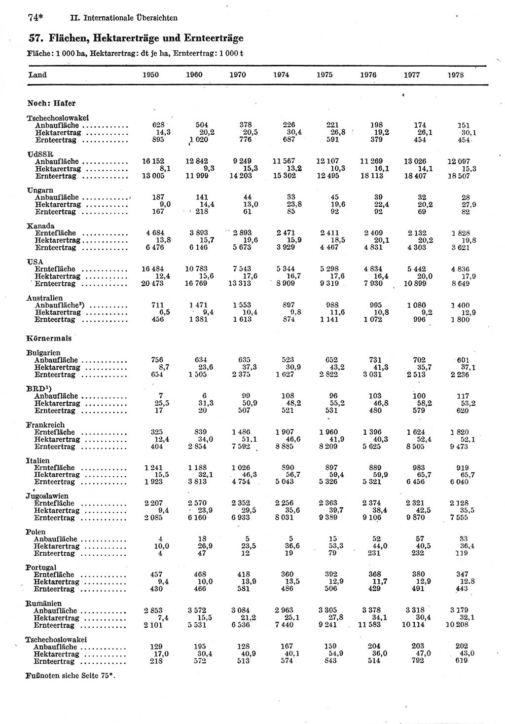 Statistisches Jahrbuch der Deutschen Demokratischen Republik (DDR) 1980, Seite 74 (Stat. Jb. DDR 1980, S. 74)