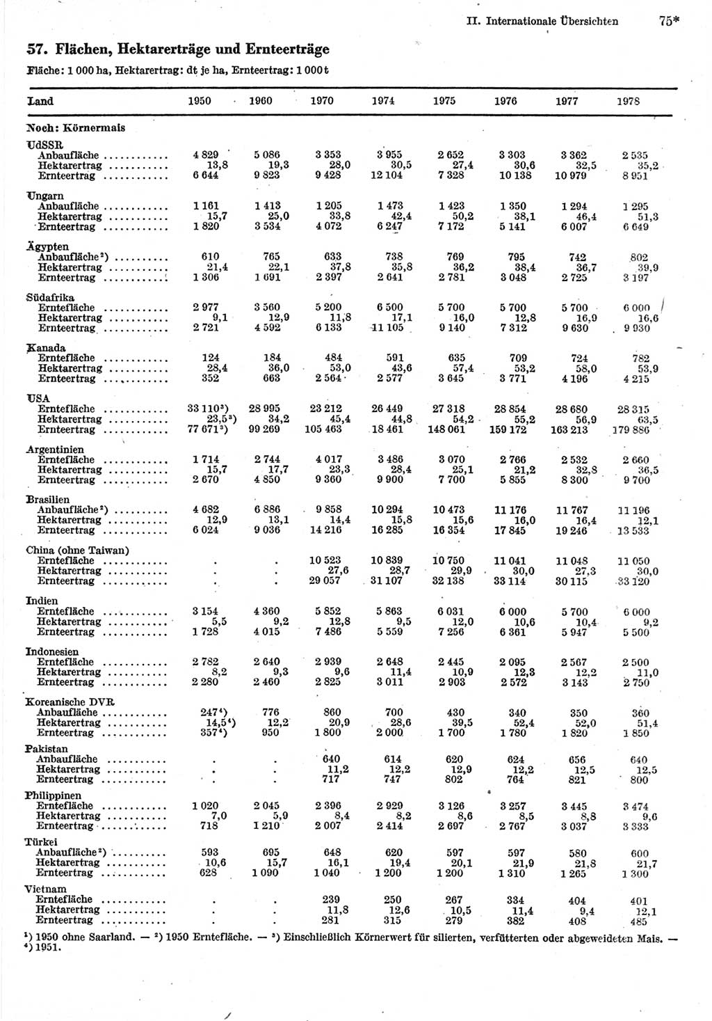 Statistisches Jahrbuch der Deutschen Demokratischen Republik (DDR) 1980, Seite 75 (Stat. Jb. DDR 1980, S. 75)