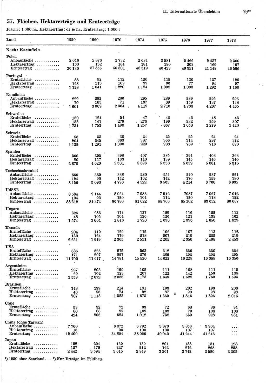 Statistisches Jahrbuch der Deutschen Demokratischen Republik (DDR) 1980, Seite 79 (Stat. Jb. DDR 1980, S. 79)