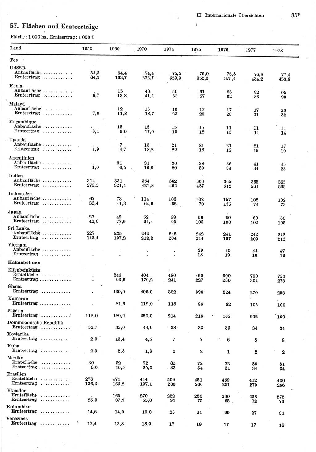 Statistisches Jahrbuch der Deutschen Demokratischen Republik (DDR) 1980, Seite 85 (Stat. Jb. DDR 1980, S. 85)