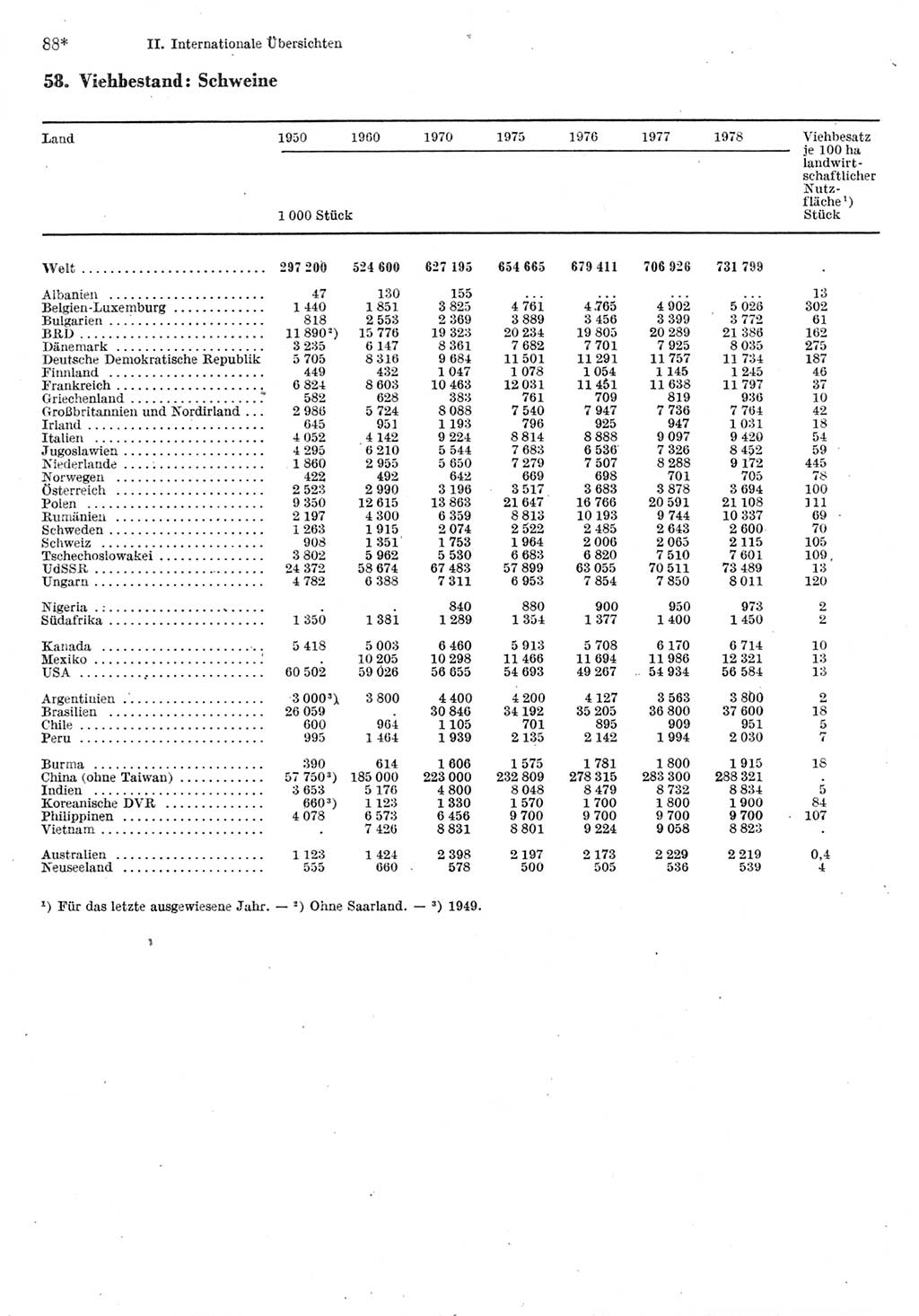 Statistisches Jahrbuch der Deutschen Demokratischen Republik (DDR) 1980, Seite 88 (Stat. Jb. DDR 1980, S. 88)