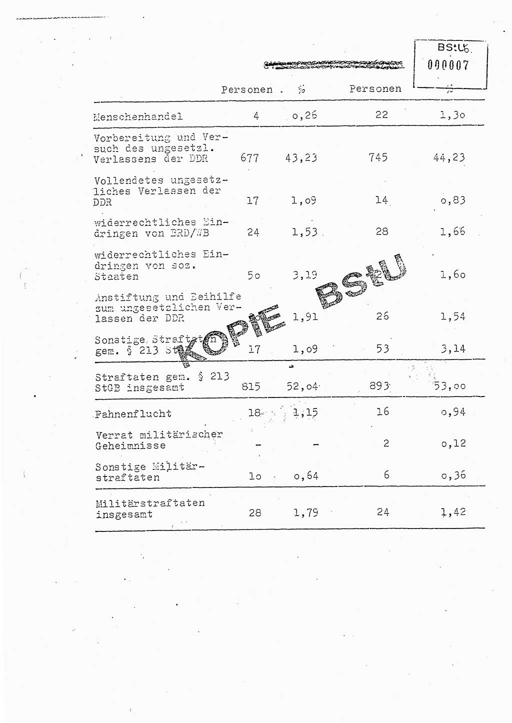 Jahresbericht der Hauptabteilung (HA) Ⅸ 1981, Analyse über die Entwicklung und die Wirksamkeit der politisch-operativen Arbeit der Linie Ⅸ in der Zeit vom 1. Januar 1981 bis 30. September 1981, Ministerium für Staatssicherheit (MfS) der Deutschen Demokratischen Republik (DDR), Hauptabteilung Ⅸ, Berlin 1981, Seite 6 (Anal. MfS DDR HA Ⅸ /81 1981, S. 6)