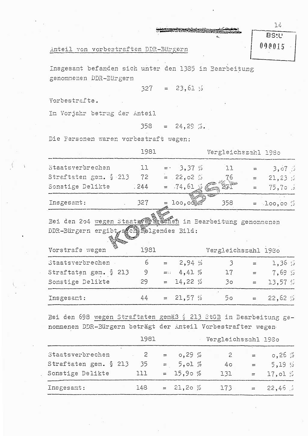 Jahresbericht der Hauptabteilung (HA) Ⅸ 1981, Analyse über die Entwicklung und die Wirksamkeit der politisch-operativen Arbeit der Linie Ⅸ in der Zeit vom 1. Januar 1981 bis 30. September 1981, Ministerium für Staatssicherheit (MfS) der Deutschen Demokratischen Republik (DDR), Hauptabteilung Ⅸ, Berlin 1981, Seite 14 (Anal. MfS DDR HA Ⅸ /81 1981, S. 14)