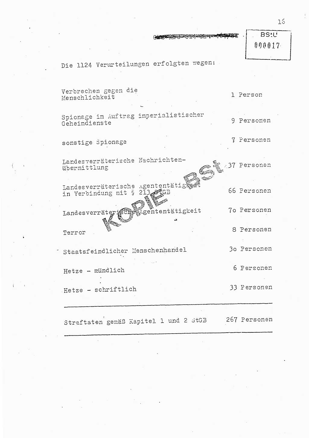 Jahresbericht der Hauptabteilung (HA) Ⅸ 1981, Analyse über die Entwicklung und die Wirksamkeit der politisch-operativen Arbeit der Linie Ⅸ in der Zeit vom 1. Januar 1981 bis 30. September 1981, Ministerium für Staatssicherheit (MfS) der Deutschen Demokratischen Republik (DDR), Hauptabteilung Ⅸ, Berlin 1981, Seite 16 (Anal. MfS DDR HA Ⅸ /81 1981, S. 16)