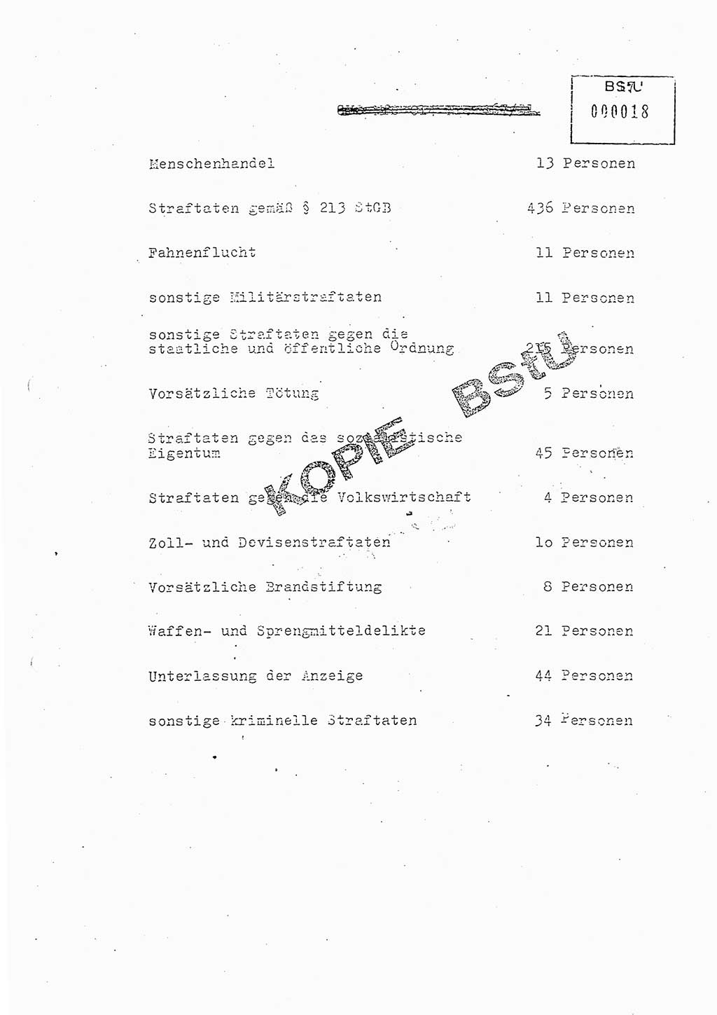 Jahresbericht der Hauptabteilung (HA) Ⅸ 1981, Analyse über die Entwicklung und die Wirksamkeit der politisch-operativen Arbeit der Linie Ⅸ in der Zeit vom 1. Januar 1981 bis 30. September 1981, Ministerium für Staatssicherheit (MfS) der Deutschen Demokratischen Republik (DDR), Hauptabteilung Ⅸ, Berlin 1981, Seite 17 (Anal. MfS DDR HA Ⅸ /81 1981, S. 17)