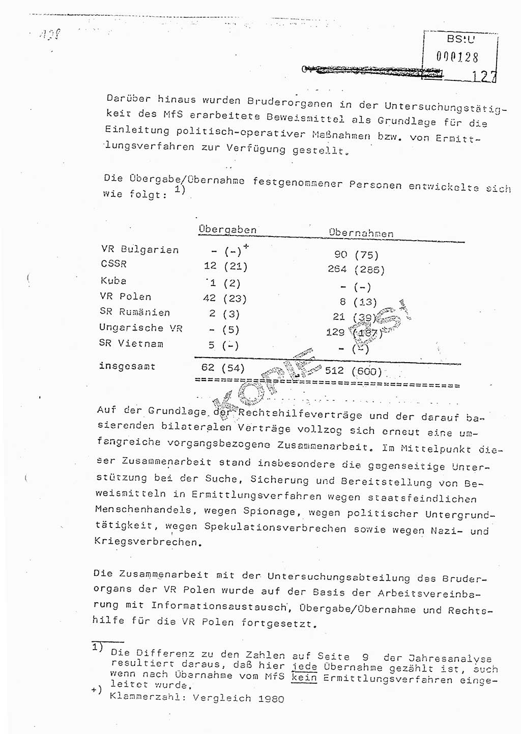 Jahresbericht der Hauptabteilung (HA) Ⅸ 1981, Analyse über die Entwicklung und die Wirksamkeit der politisch-operativen Arbeit der Linie Ⅸ in der Zeit vom 1. Januar 1981 bis 30. September 1981, Ministerium für Staatssicherheit (MfS) der Deutschen Demokratischen Republik (DDR), Hauptabteilung Ⅸ, Berlin 1981, Seite 127 (Anal. MfS DDR HA Ⅸ /81 1981, S. 127)