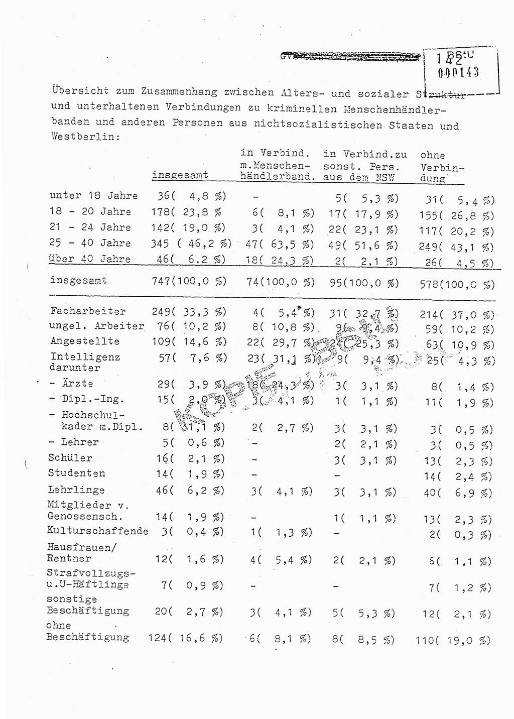 Jahresbericht der Hauptabteilung (HA) Ⅸ 1981, Analyse über die Entwicklung und die Wirksamkeit der politisch-operativen Arbeit der Linie Ⅸ in der Zeit vom 1. Januar 1981 bis 30. September 1981, Ministerium für Staatssicherheit (MfS) der Deutschen Demokratischen Republik (DDR), Hauptabteilung Ⅸ, Berlin 1981, Seite 142 (Anal. MfS DDR HA Ⅸ /81 1981, S. 142)