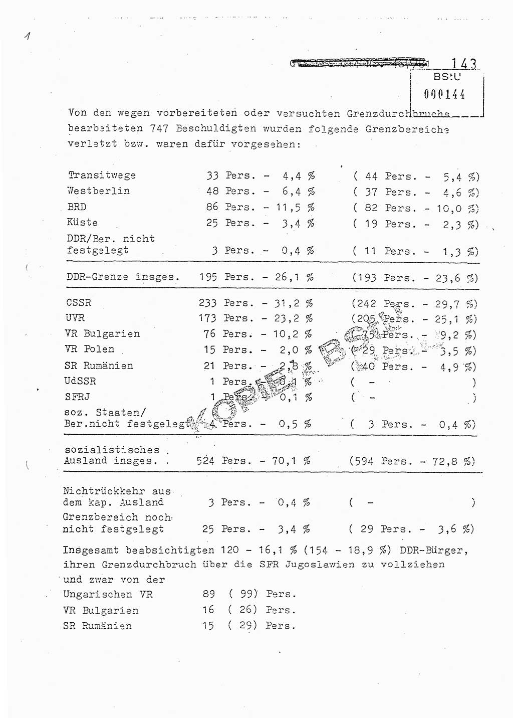 Jahresbericht der Hauptabteilung (HA) Ⅸ 1981, Analyse über die Entwicklung und die Wirksamkeit der politisch-operativen Arbeit der Linie Ⅸ in der Zeit vom 1. Januar 1981 bis 30. September 1981, Ministerium für Staatssicherheit (MfS) der Deutschen Demokratischen Republik (DDR), Hauptabteilung Ⅸ, Berlin 1981, Seite 143 (Anal. MfS DDR HA Ⅸ /81 1981, S. 143)