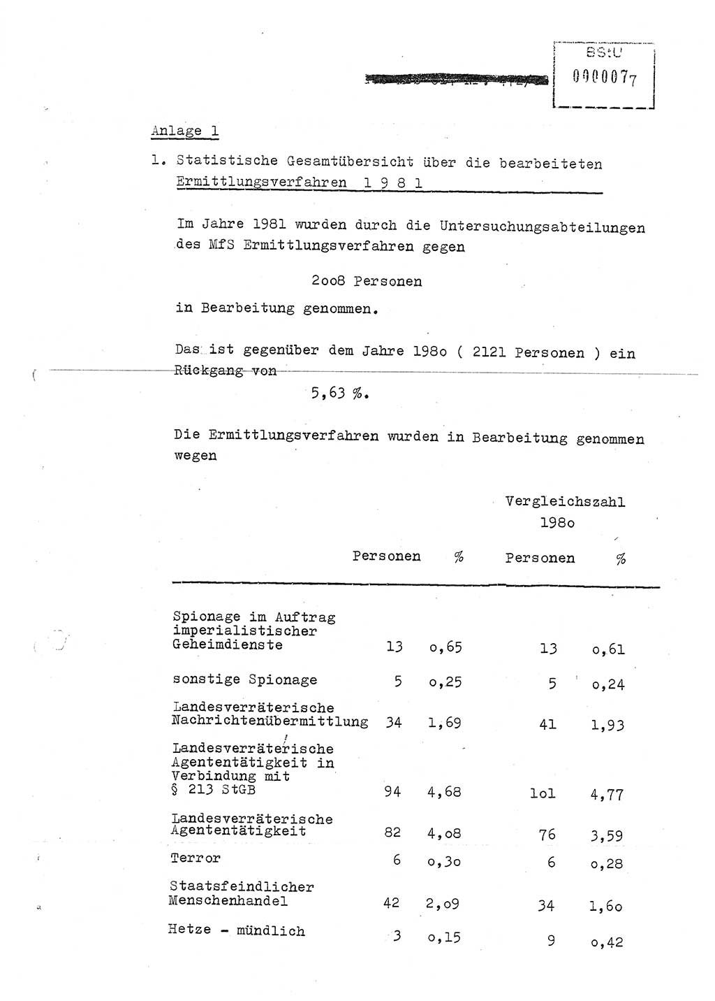 Jahresbericht der Hauptabteilung (HA) Ⅸ 1981, Ergänzung zur Analyse über die Entwicklung und die Wirksamkeit der politisch-operativen Arbeit der Linie Ⅸ für das Ⅳ. Quartal 1981, Ministerium für Staatssicherheit (MfS) der Deutschen Demokratischen Republik (DDR), Hauptabteilung Ⅸ, Berlin 1982, Seite 7 (Erg. Anal. MfS DDR HA Ⅸ /81 1982, S. 7)