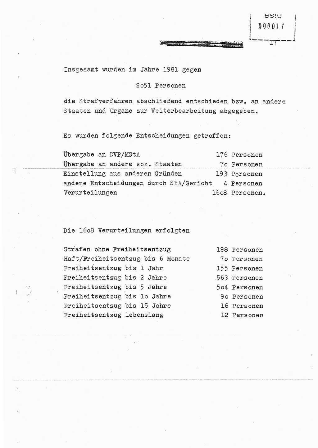 Jahresbericht der Hauptabteilung (HA) Ⅸ 1981, Ergänzung zur Analyse über die Entwicklung und die Wirksamkeit der politisch-operativen Arbeit der Linie Ⅸ für das Ⅳ. Quartal 1981, Ministerium für Staatssicherheit (MfS) der Deutschen Demokratischen Republik (DDR), Hauptabteilung Ⅸ, Berlin 1982, Seite 17 (Erg. Anal. MfS DDR HA Ⅸ /81 1982, S. 17)