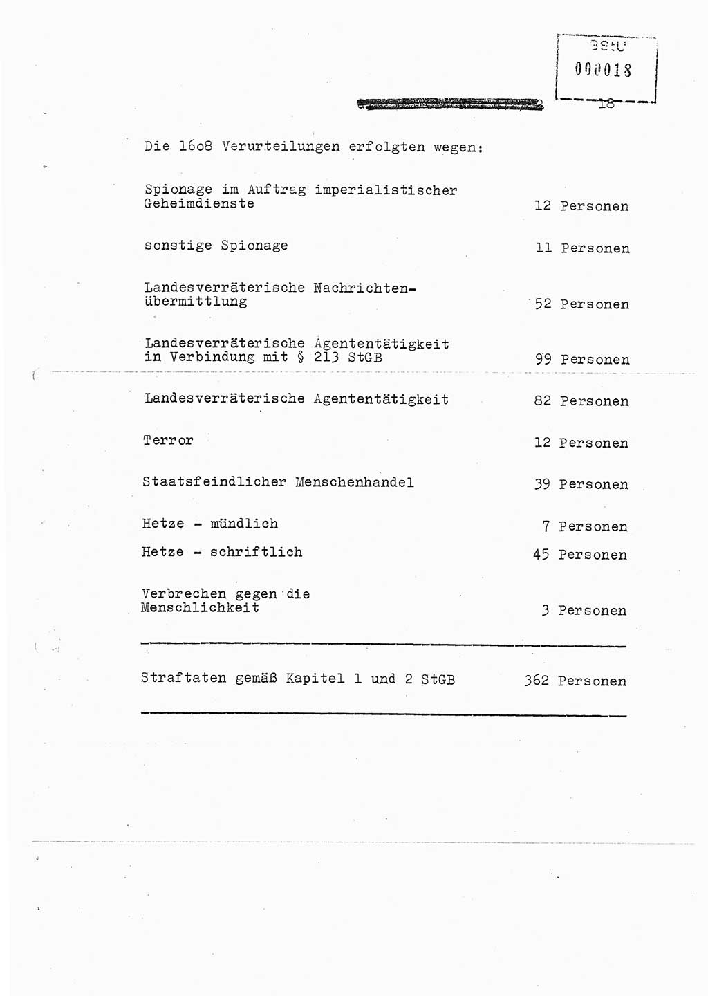 Jahresbericht der Hauptabteilung (HA) Ⅸ 1981, Ergänzung zur Analyse über die Entwicklung und die Wirksamkeit der politisch-operativen Arbeit der Linie Ⅸ für das Ⅳ. Quartal 1981, Ministerium für Staatssicherheit (MfS) der Deutschen Demokratischen Republik (DDR), Hauptabteilung Ⅸ, Berlin 1982, Seite 18 (Erg. Anal. MfS DDR HA Ⅸ /81 1982, S. 18)