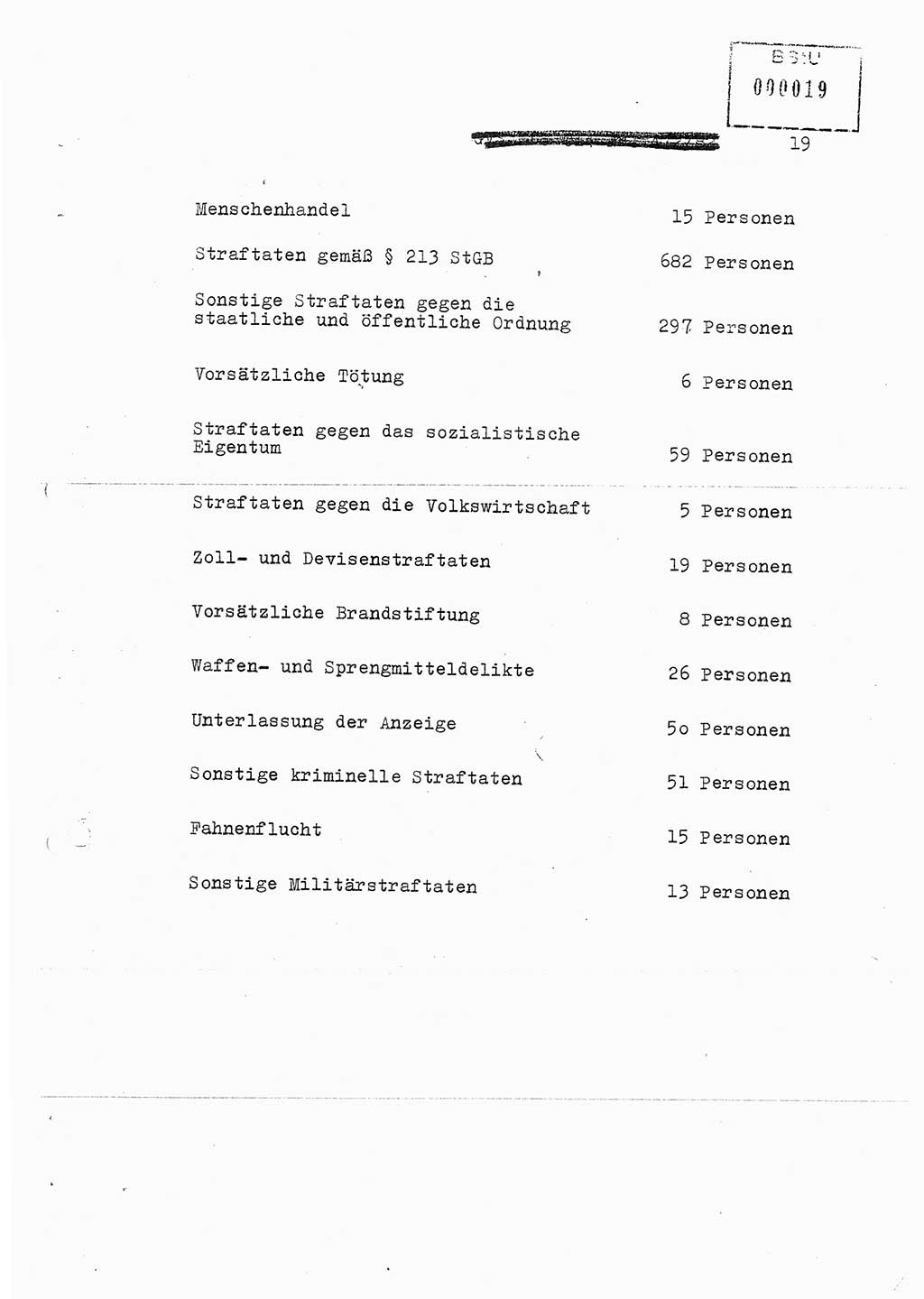 Jahresbericht der Hauptabteilung (HA) Ⅸ 1981, Ergänzung zur Analyse über die Entwicklung und die Wirksamkeit der politisch-operativen Arbeit der Linie Ⅸ für das Ⅳ. Quartal 1981, Ministerium für Staatssicherheit (MfS) der Deutschen Demokratischen Republik (DDR), Hauptabteilung Ⅸ, Berlin 1982, Seite 19 (Erg. Anal. MfS DDR HA Ⅸ /81 1982, S. 19)