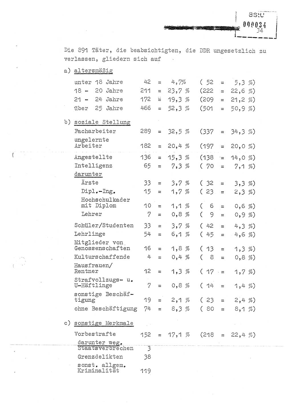 Jahresbericht der Hauptabteilung (HA) Ⅸ 1981, Ergänzung zur Analyse über die Entwicklung und die Wirksamkeit der politisch-operativen Arbeit der Linie Ⅸ für das Ⅳ. Quartal 1981, Ministerium für Staatssicherheit (MfS) der Deutschen Demokratischen Republik (DDR), Hauptabteilung Ⅸ, Berlin 1982, Seite 34 (Erg. Anal. MfS DDR HA Ⅸ /81 1982, S. 34)