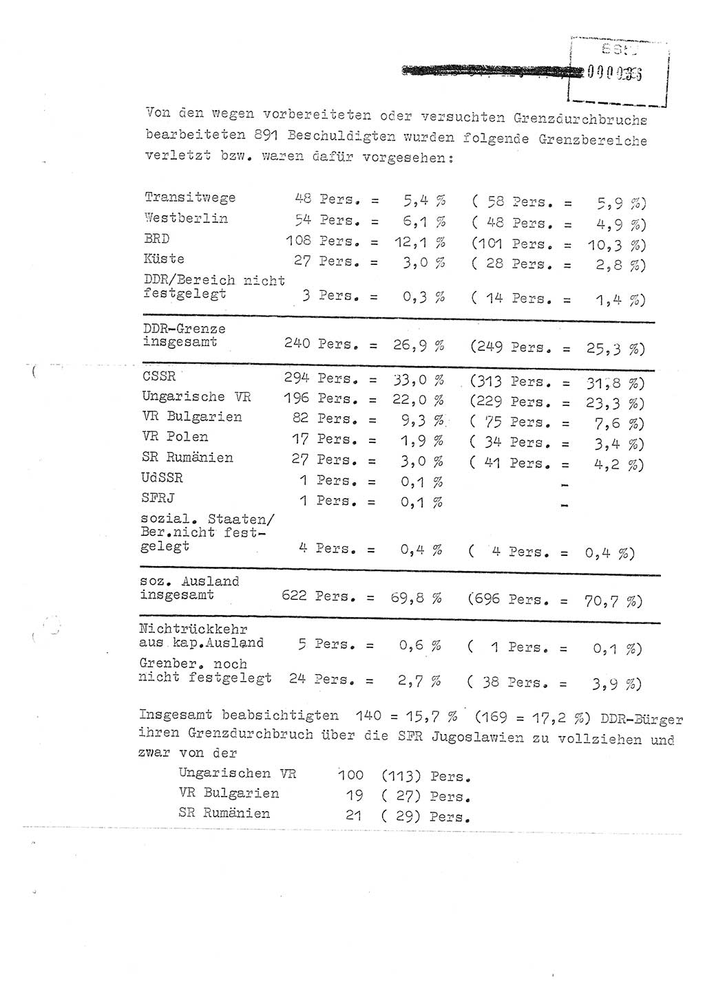 Jahresbericht der Hauptabteilung (HA) Ⅸ 1981, Ergänzung zur Analyse über die Entwicklung und die Wirksamkeit der politisch-operativen Arbeit der Linie Ⅸ für das Ⅳ. Quartal 1981, Ministerium für Staatssicherheit (MfS) der Deutschen Demokratischen Republik (DDR), Hauptabteilung Ⅸ, Berlin 1982, Seite 36 (Erg. Anal. MfS DDR HA Ⅸ /81 1982, S. 36)