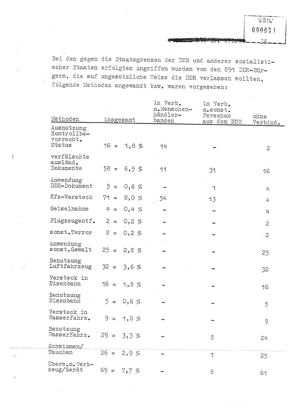 Jahresbericht der Hauptabteilung (HA) Ⅸ 1981, Ergänzung zur Analyse über die Entwicklung und die Wirksamkeit der politisch-operativen Arbeit der Linie Ⅸ für das Ⅳ. Quartal 1981, Ministerium für Staatssicherheit (MfS) der Deutschen Demokratischen Republik (DDR), Hauptabteilung Ⅸ, Berlin 1982, Seite 39 (Erg. Anal. MfS DDR HA Ⅸ /81 1982, S. 39)