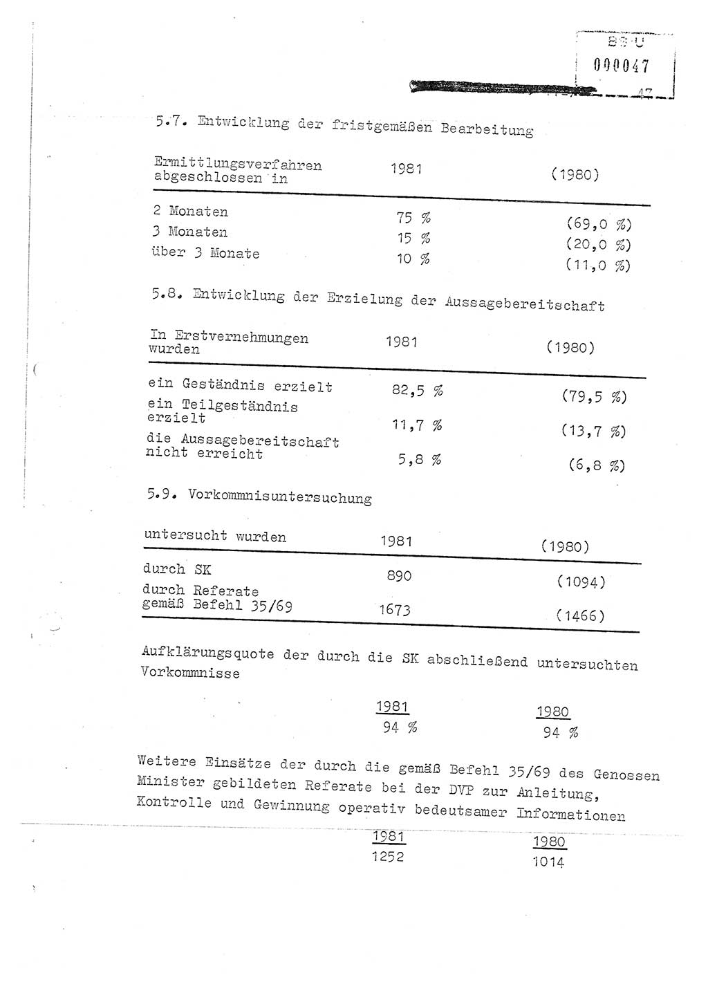 Jahresbericht der Hauptabteilung (HA) Ⅸ 1981, Ergänzung zur Analyse über die Entwicklung und die Wirksamkeit der politisch-operativen Arbeit der Linie Ⅸ für das Ⅳ. Quartal 1981, Ministerium für Staatssicherheit (MfS) der Deutschen Demokratischen Republik (DDR), Hauptabteilung Ⅸ, Berlin 1982, Seite 47 (Erg. Anal. MfS DDR HA Ⅸ /81 1982, S. 47)