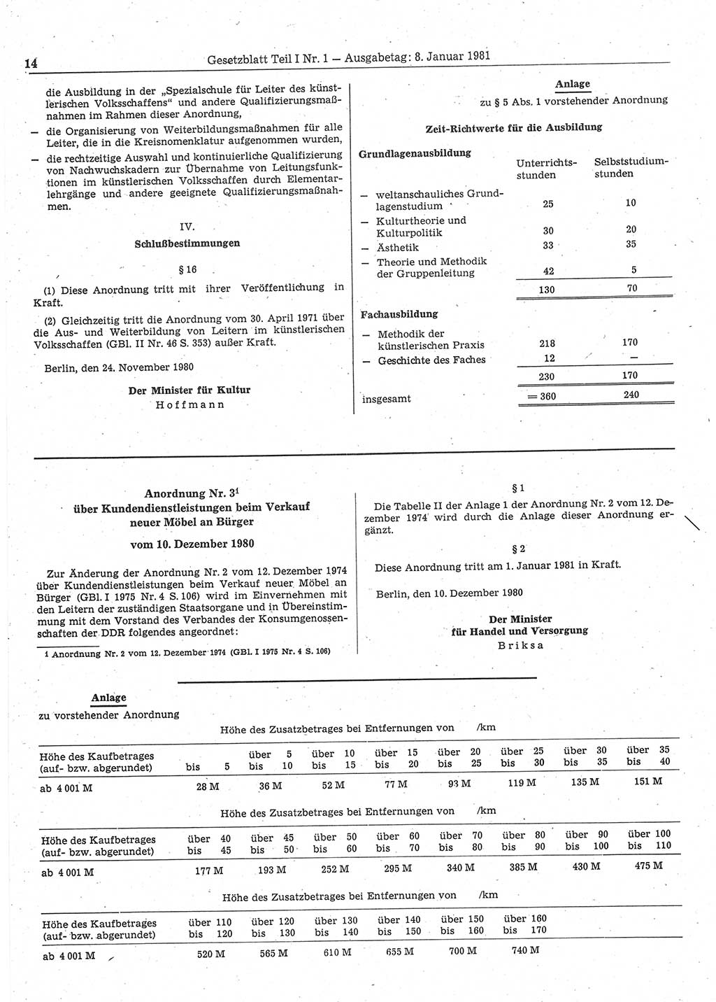 Gesetzblatt (GBl.) der Deutschen Demokratischen Republik (DDR) Teil Ⅰ 1981, Seite 14 (GBl. DDR Ⅰ 1981, S. 14)