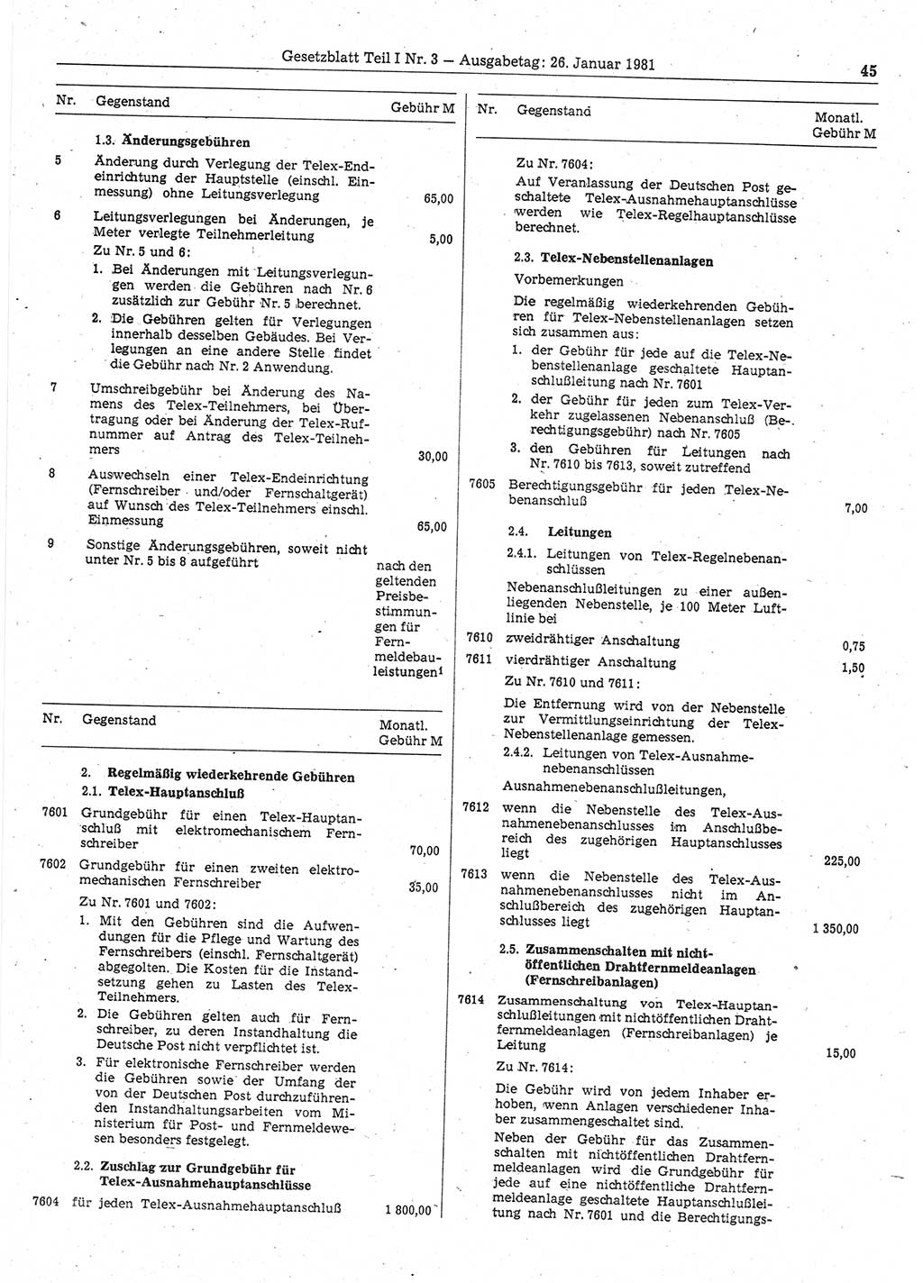 Gesetzblatt (GBl.) der Deutschen Demokratischen Republik (DDR) Teil Ⅰ 1981, Seite 45 (GBl. DDR Ⅰ 1981, S. 45)
