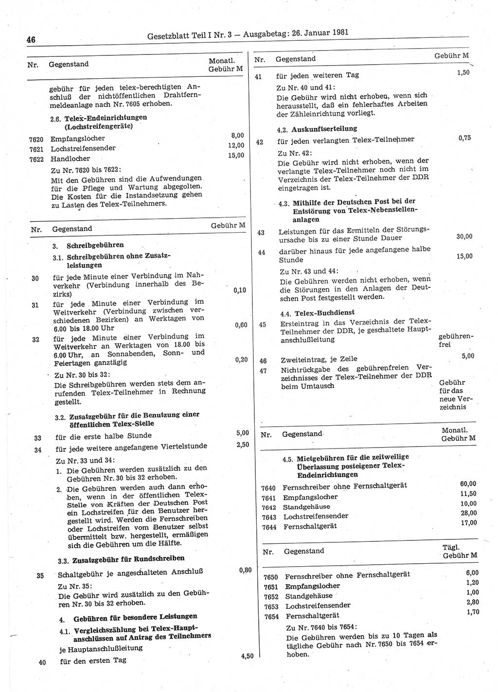 Gesetzblatt (GBl.) der Deutschen Demokratischen Republik (DDR) Teil Ⅰ 1981, Seite 46 (GBl. DDR Ⅰ 1981, S. 46)