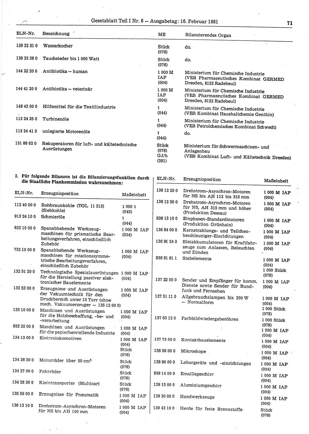 Gesetzblatt (GBl.) der Deutschen Demokratischen Republik (DDR) Teil Ⅰ 1981, Seite 71 (GBl. DDR Ⅰ 1981, S. 71)