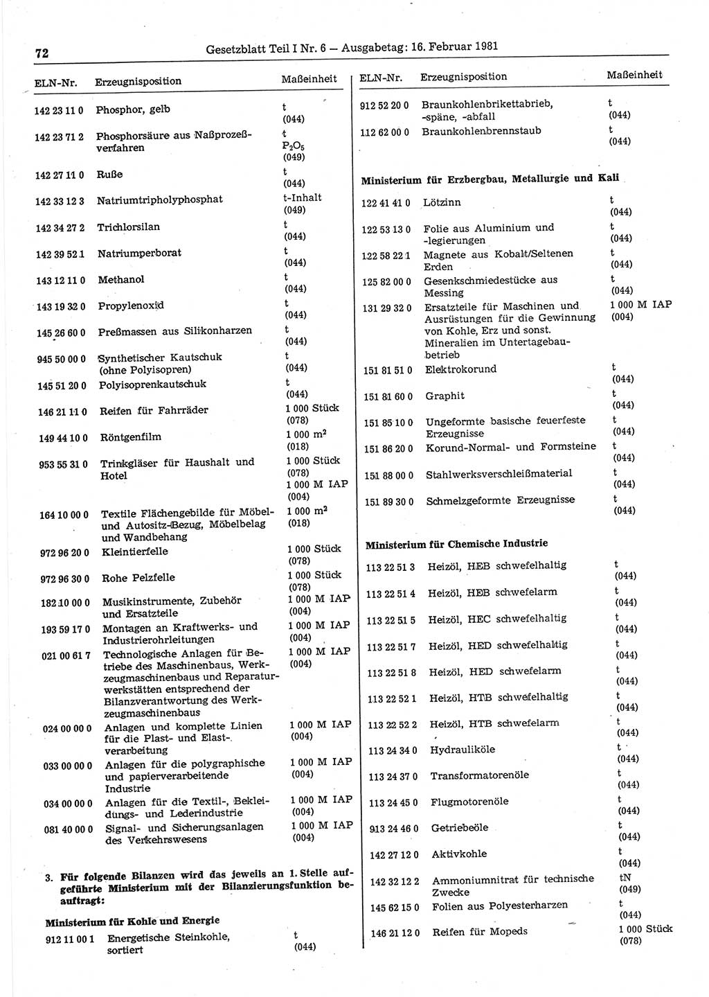 Gesetzblatt (GBl.) der Deutschen Demokratischen Republik (DDR) Teil Ⅰ 1981, Seite 72 (GBl. DDR Ⅰ 1981, S. 72)