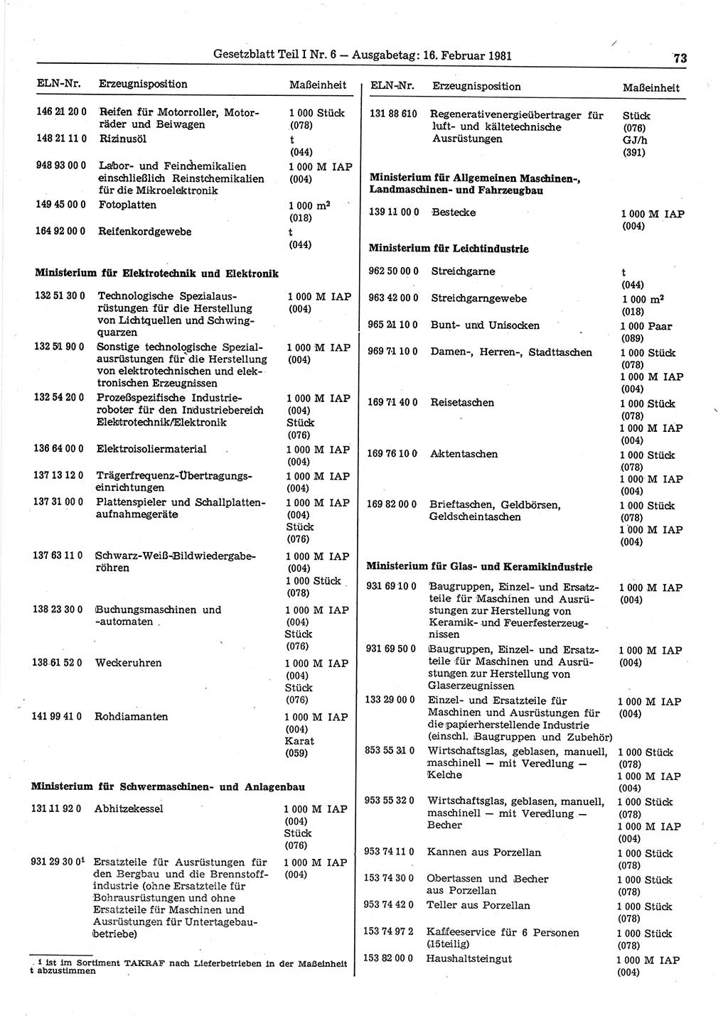 Gesetzblatt (GBl.) der Deutschen Demokratischen Republik (DDR) Teil Ⅰ 1981, Seite 73 (GBl. DDR Ⅰ 1981, S. 73)