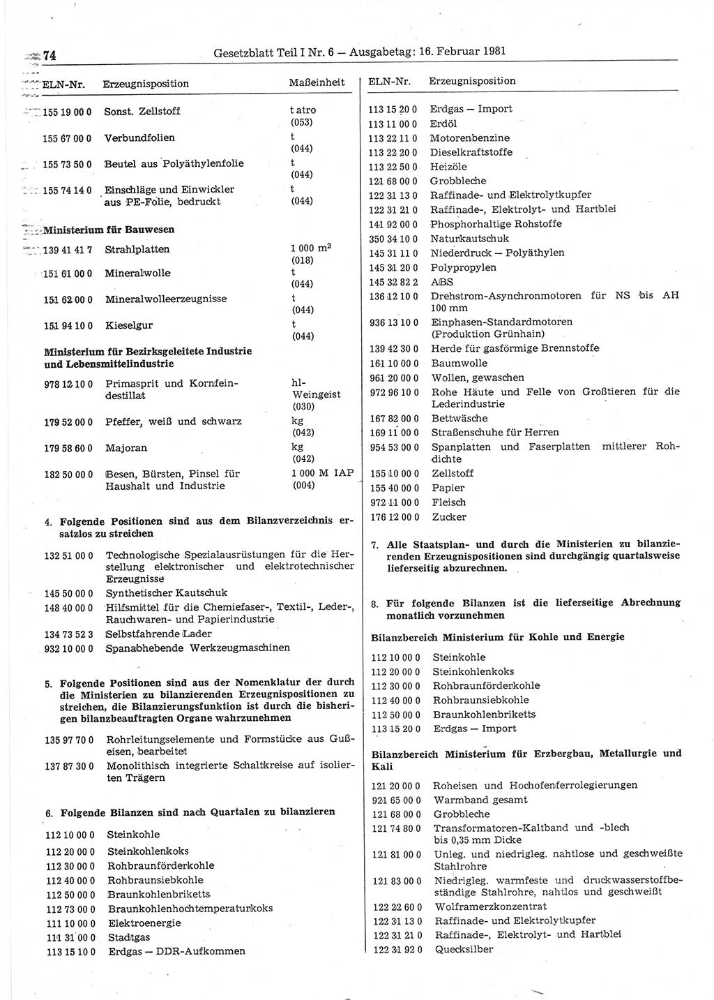 Gesetzblatt (GBl.) der Deutschen Demokratischen Republik (DDR) Teil Ⅰ 1981, Seite 74 (GBl. DDR Ⅰ 1981, S. 74)